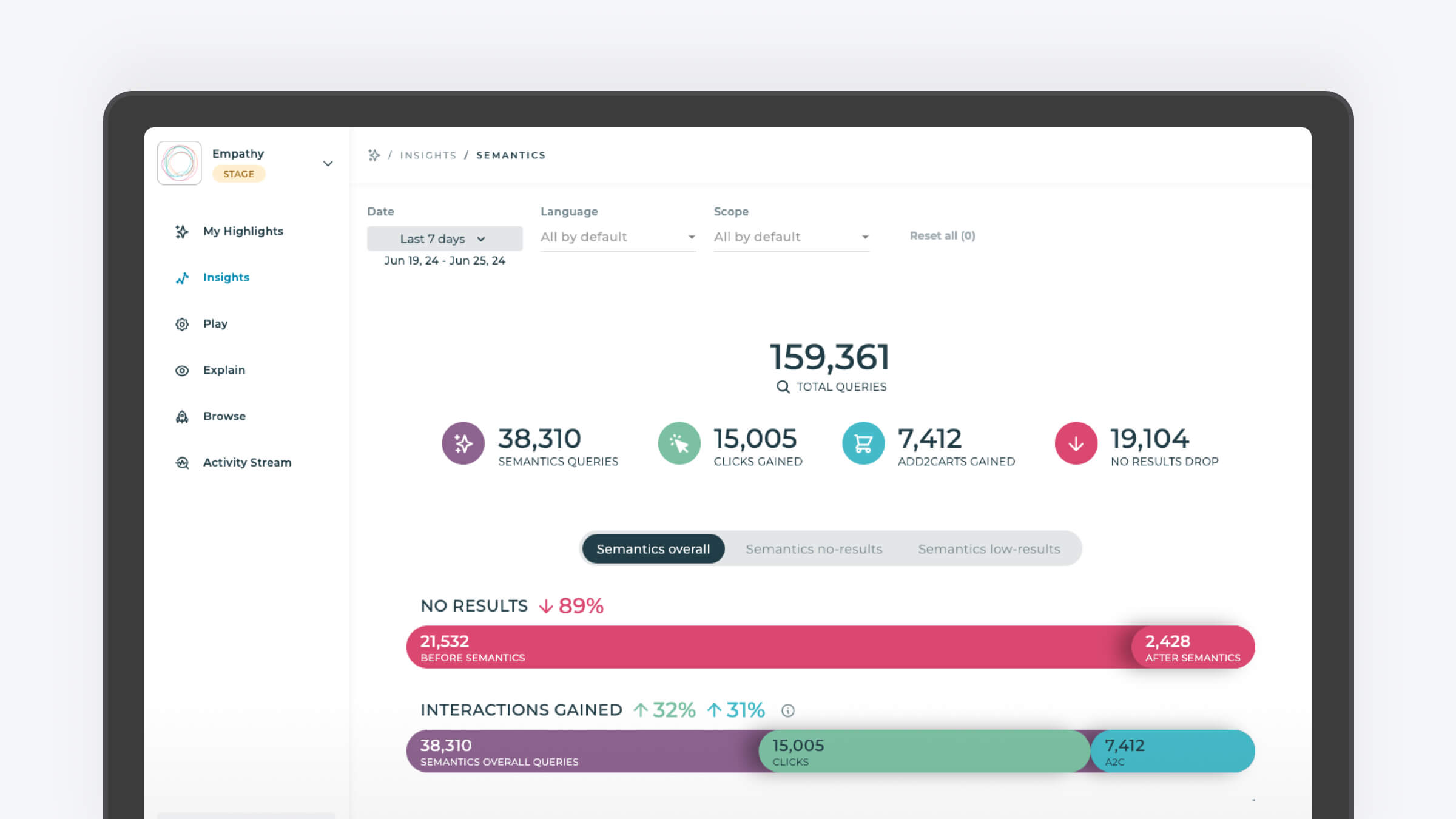 Insights Semantics dataviz